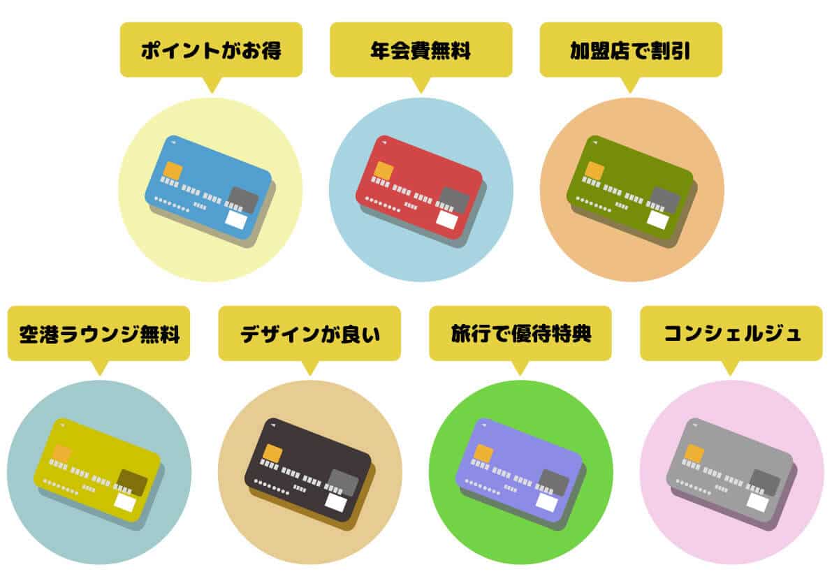 クレジットカードの選ぶ基準