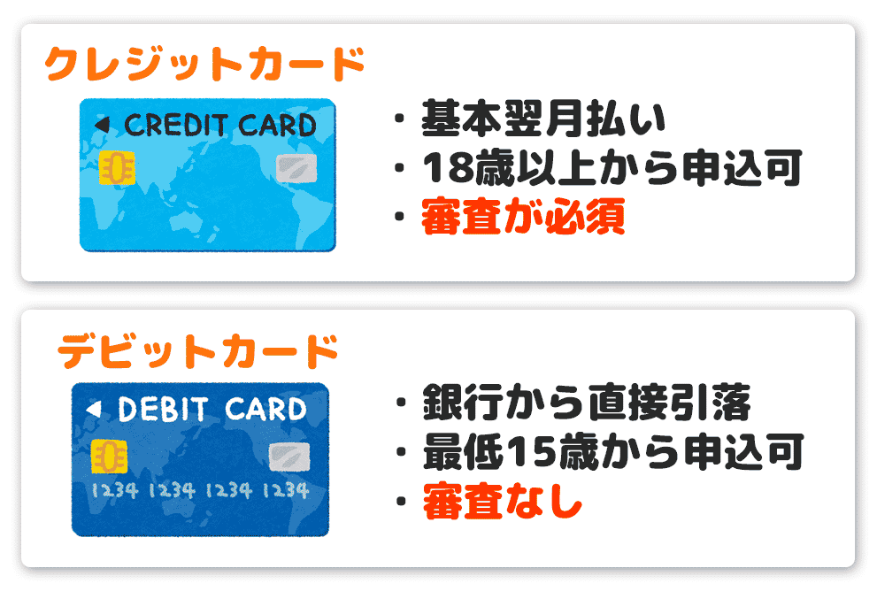 クレジットカードとデビットカードの違い